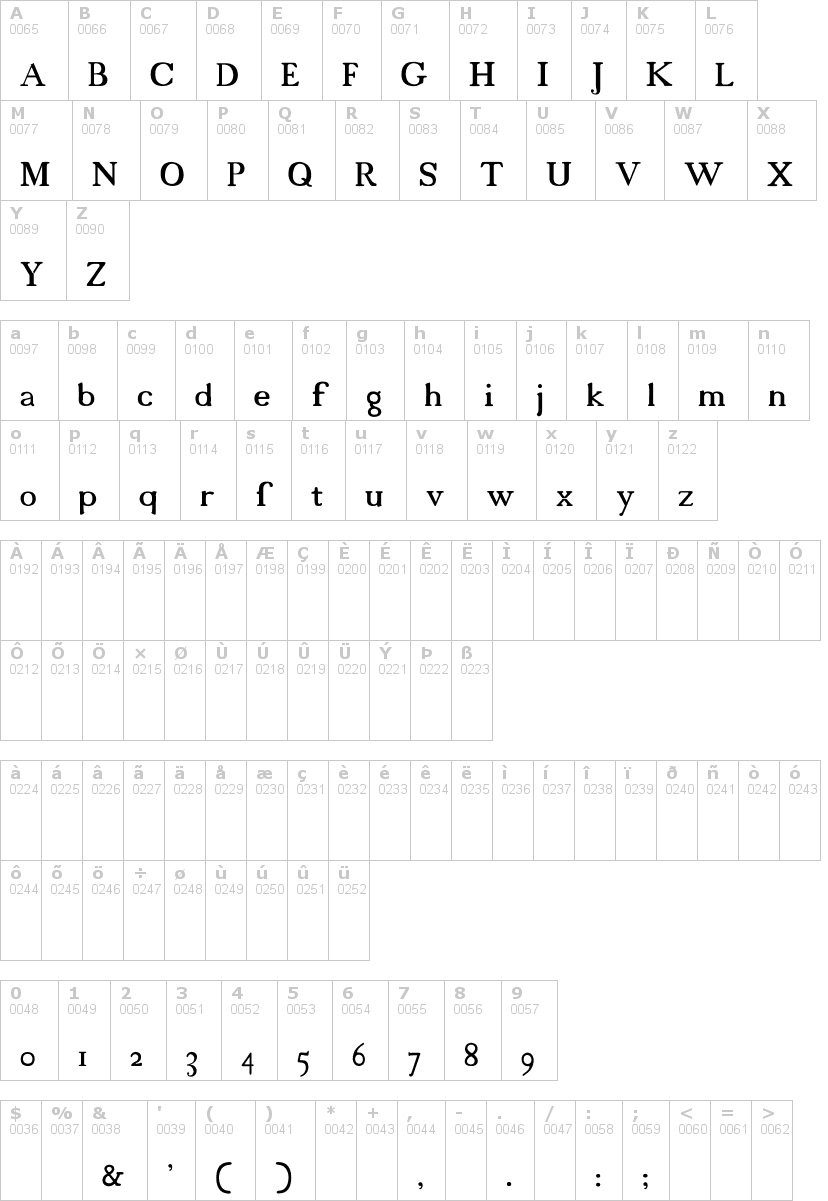 Lettere dell'alfabeto del font 18th-century con le quali è possibile realizzare adesivi prespaziati