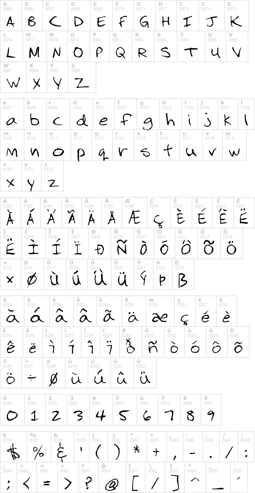 Lettere dell'alfabeto del font 3dumb-2dumb con le quali è possibile realizzare adesivi prespaziati
