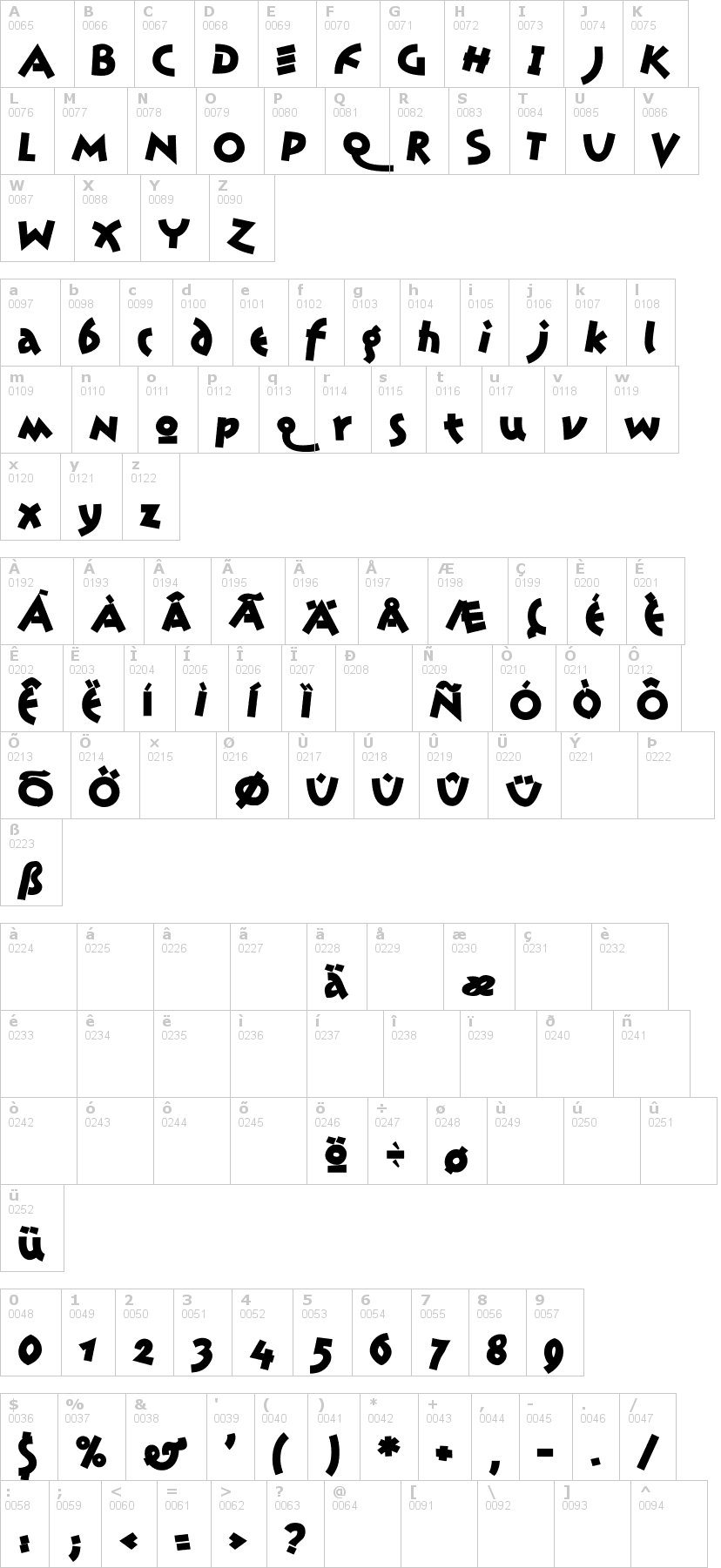 Lettere dell'alfabeto del font Jonas con le quali è possibile realizzare adesivi prespaziati