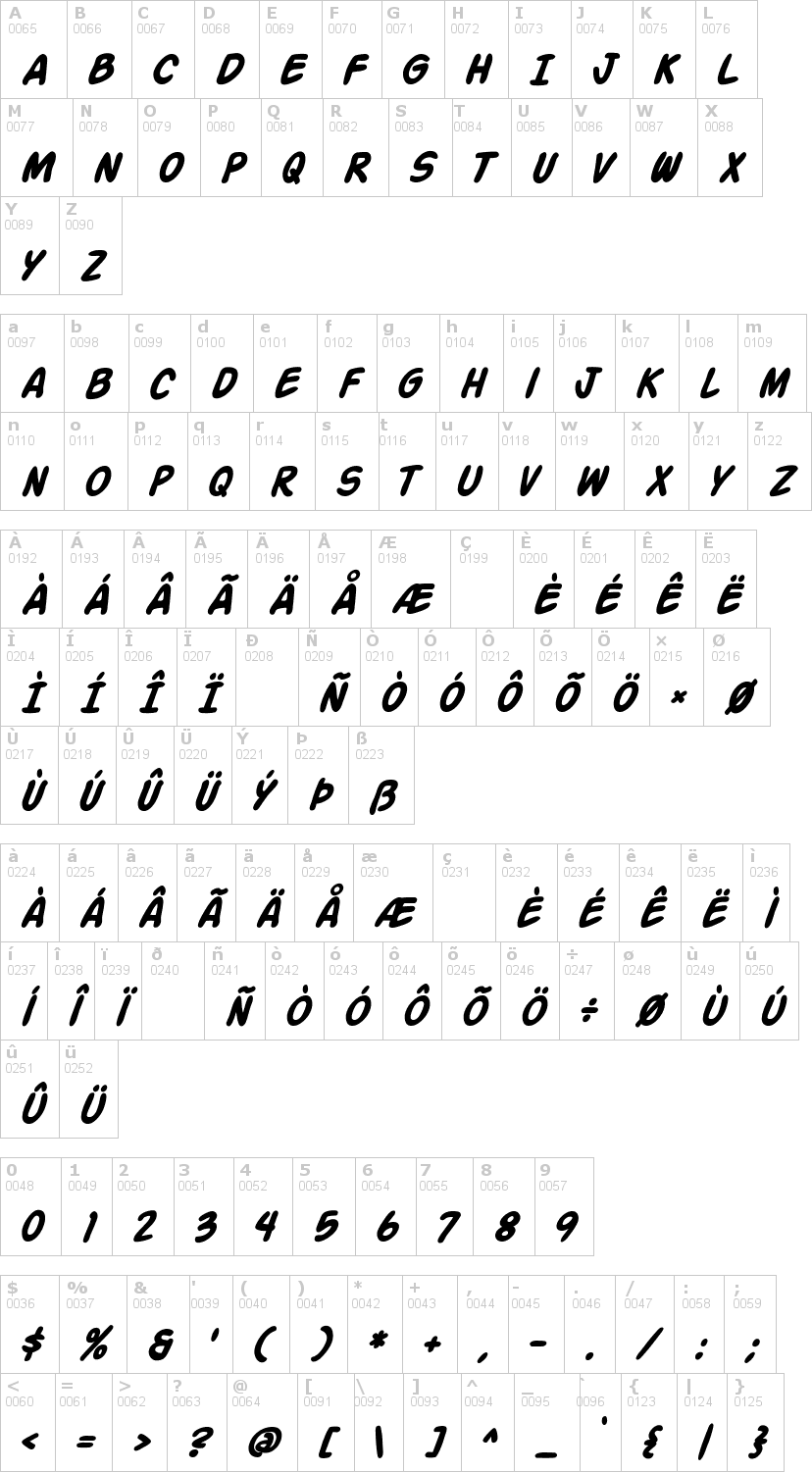Lettere dell'alfabeto del font action-man con le quali è possibile realizzare adesivi prespaziati