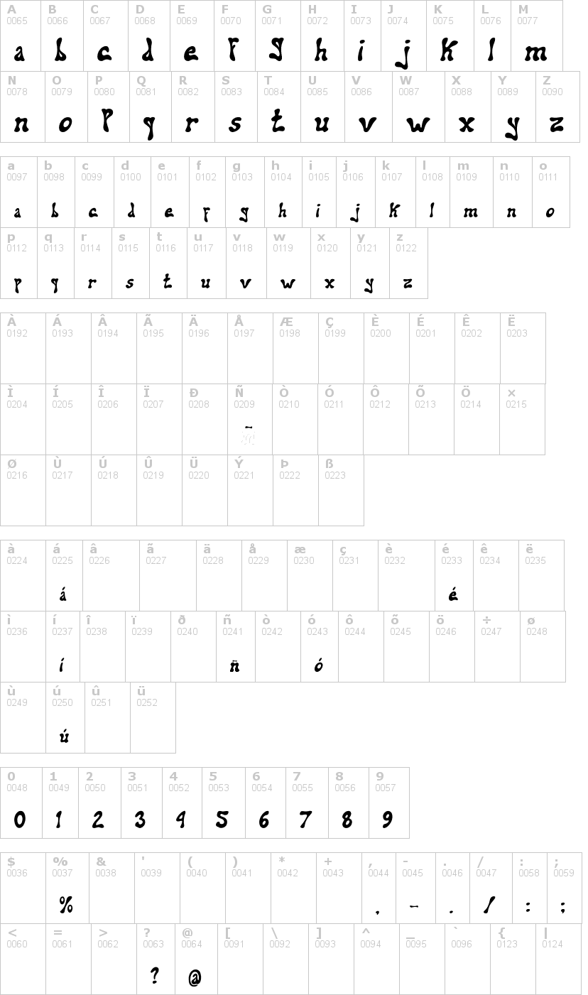 Lettere dell'alfabeto del font addiel con le quali è possibile realizzare adesivi prespaziati