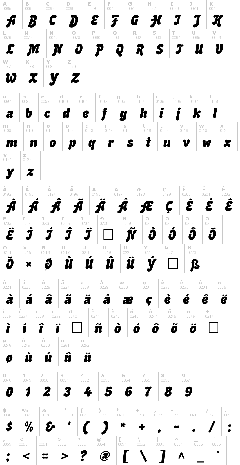 Lettere dell'alfabeto del font advert con le quali è possibile realizzare adesivi prespaziati