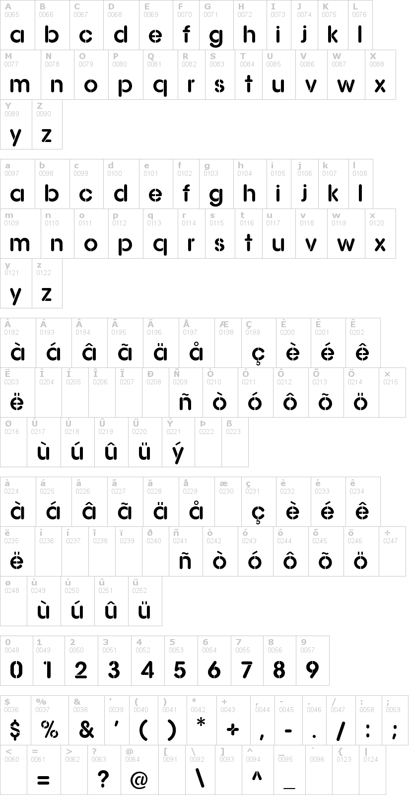 Lettere dell'alfabeto del font ag-stencil con le quali è possibile realizzare adesivi prespaziati