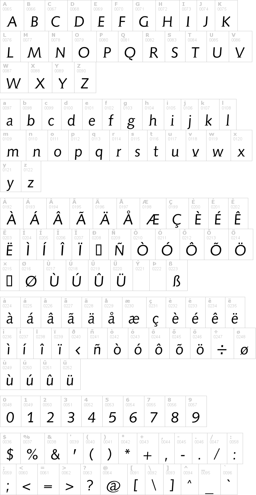 Lettere dell'alfabeto del font aida-serif con le quali è possibile realizzare adesivi prespaziati