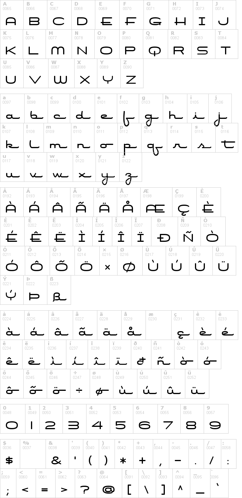 Lettere dell'alfabeto del font air-conditioner con le quali è possibile realizzare adesivi prespaziati