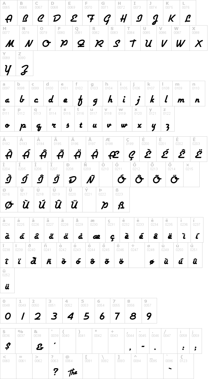 Lettere dell'alfabeto del font airstream con le quali è possibile realizzare adesivi prespaziati