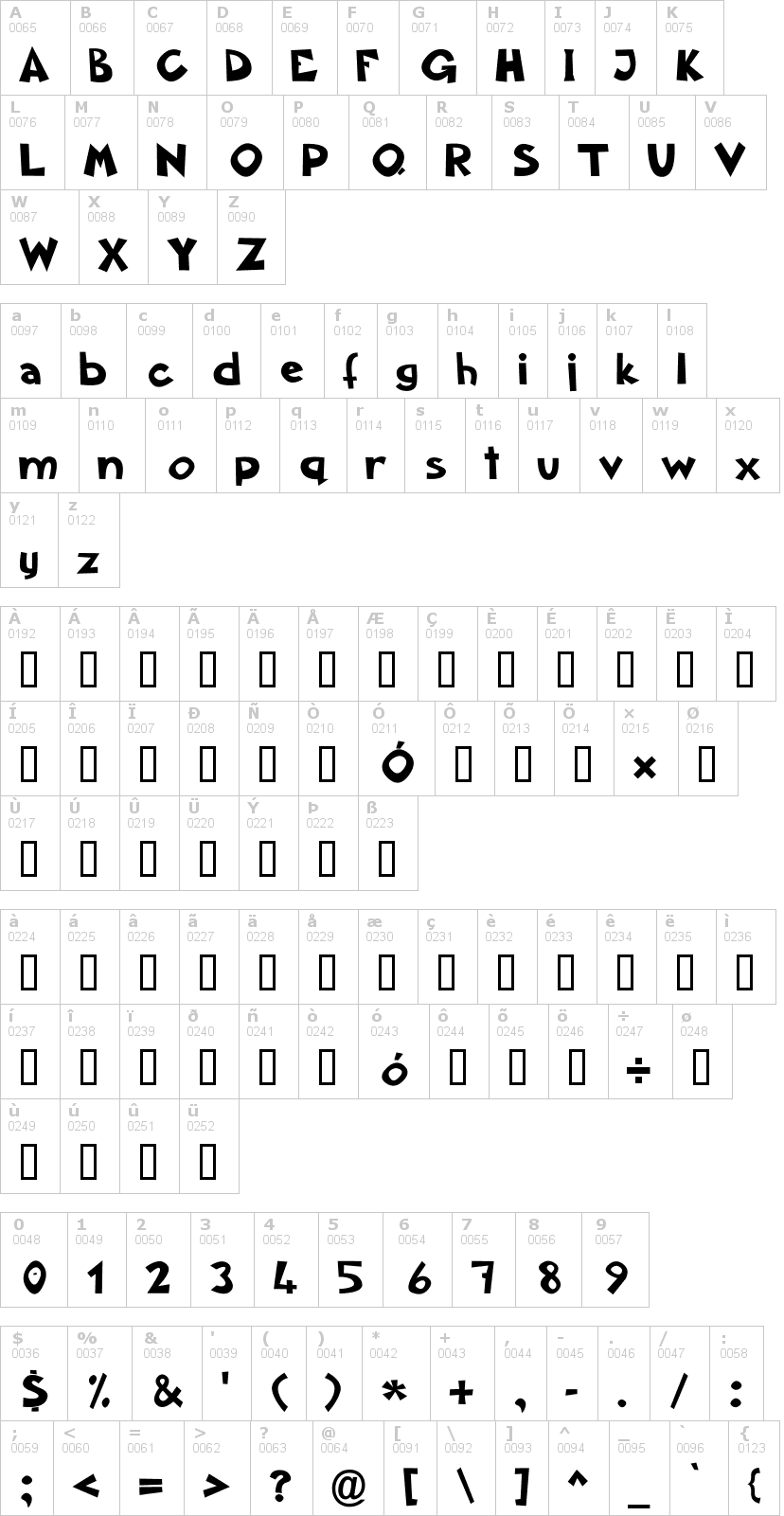 Lettere dell'alfabeto del font aklatanic-tso con le quali è possibile realizzare adesivi prespaziati