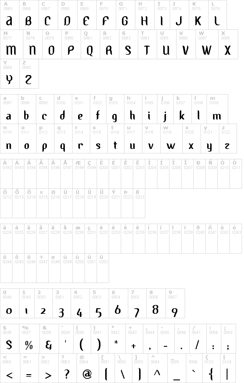 Lettere dell'alfabeto del font albino con le quali è possibile realizzare adesivi prespaziati