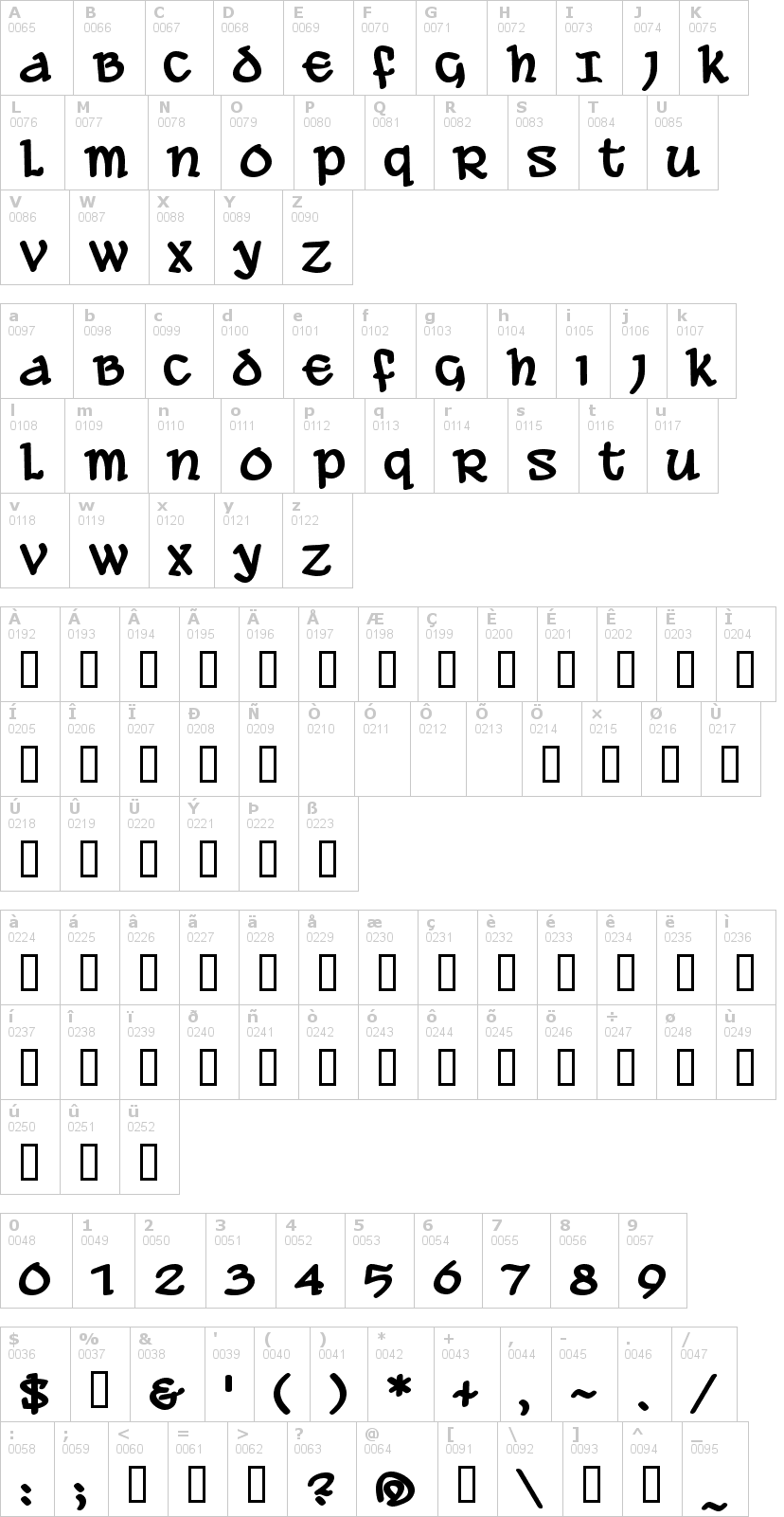 Lettere dell'alfabeto del font ale-and-wenches con le quali è possibile realizzare adesivi prespaziati