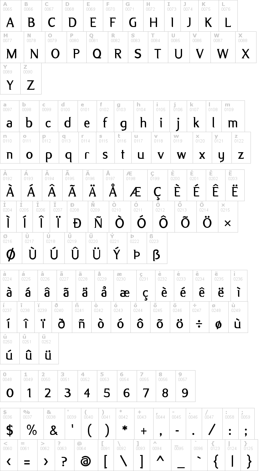 Lettere dell'alfabeto del font alex con le quali è possibile realizzare adesivi prespaziati