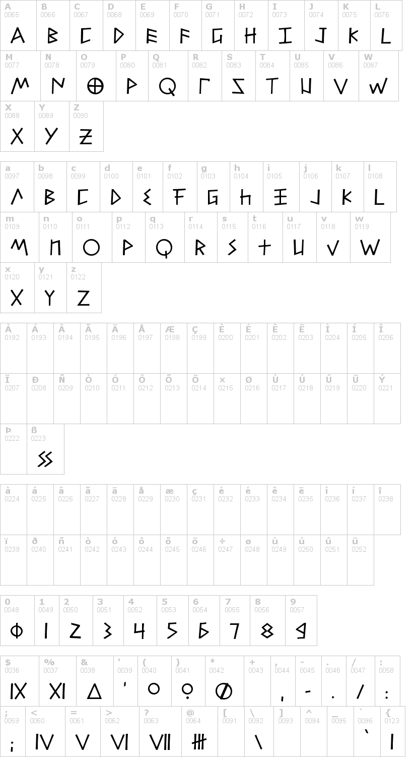 Lettere dell'alfabeto del font alfabetix con le quali è possibile realizzare adesivi prespaziati