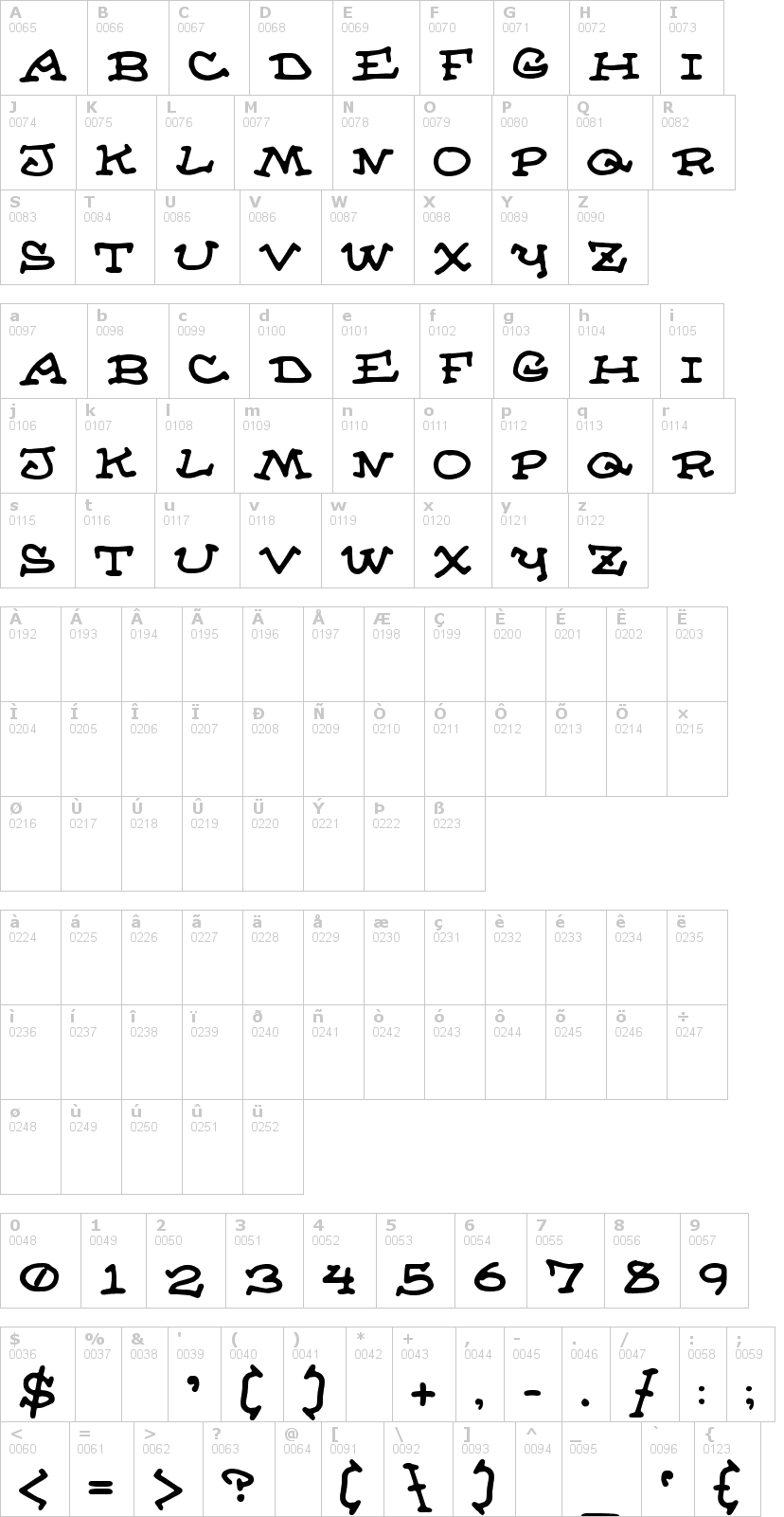 Lettere dell'alfabeto del font almanac-of-the-appr con le quali è possibile realizzare adesivi prespaziati