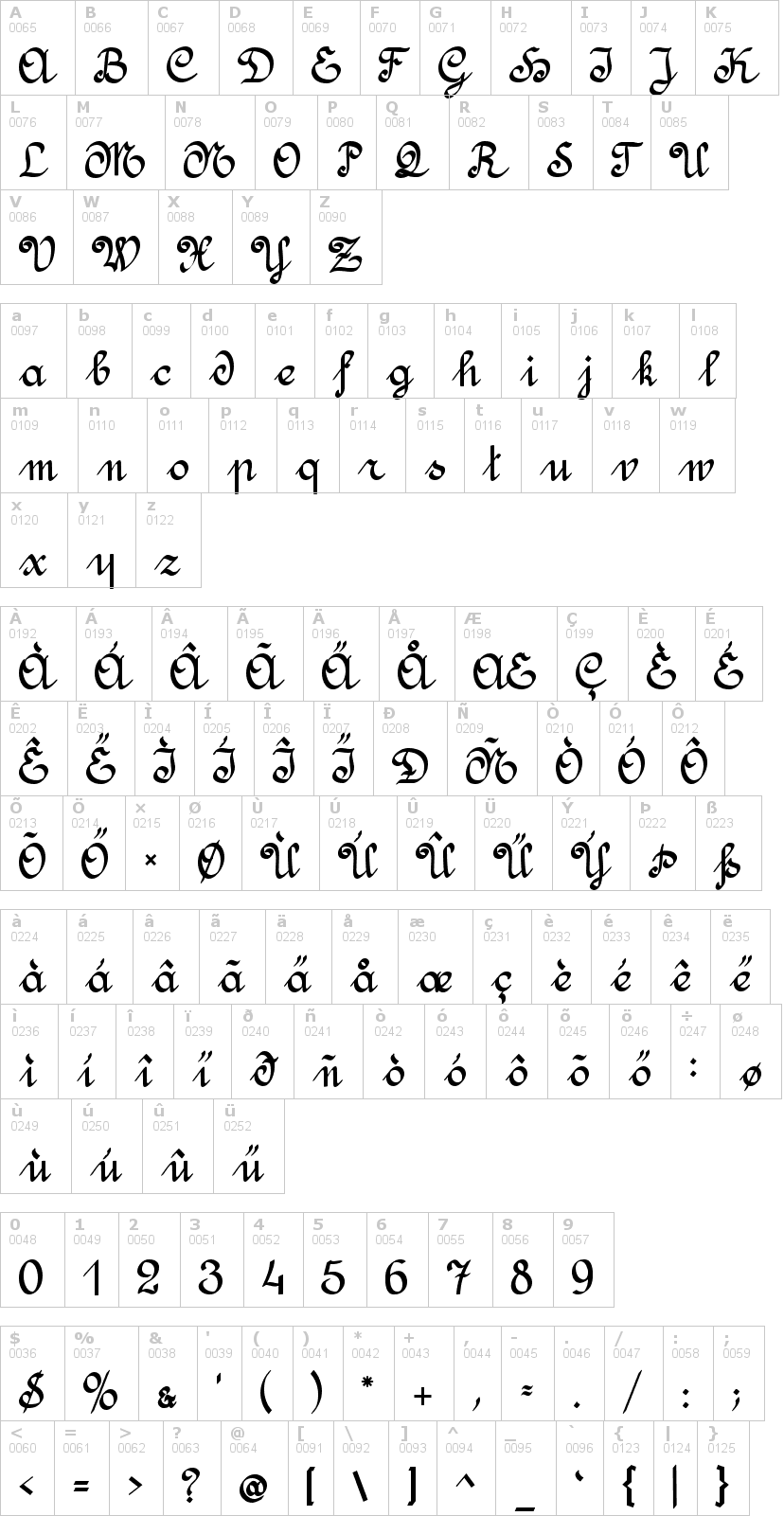 Lettere dell'alfabeto del font amptmann-script con le quali è possibile realizzare adesivi prespaziati