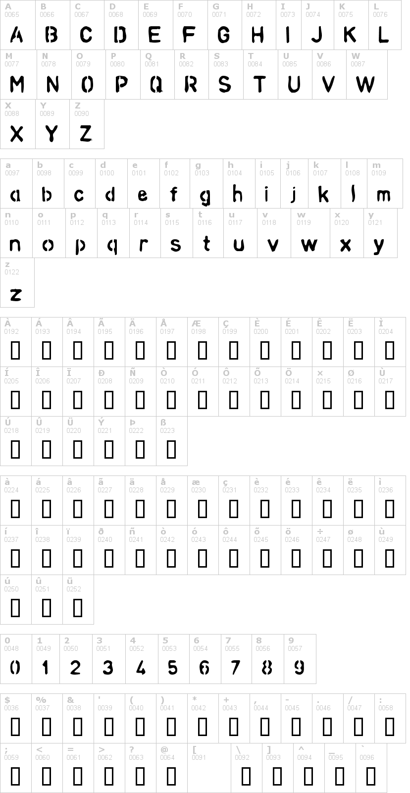 Lettere dell'alfabeto del font analog con le quali è possibile realizzare adesivi prespaziati