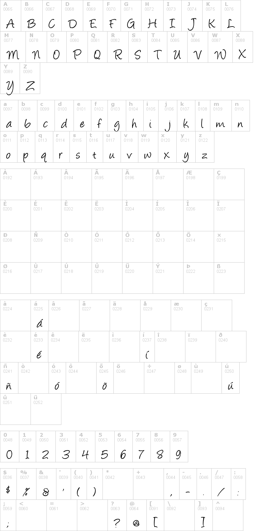Lettere dell'alfabeto del font angelina con le quali è possibile realizzare adesivi prespaziati