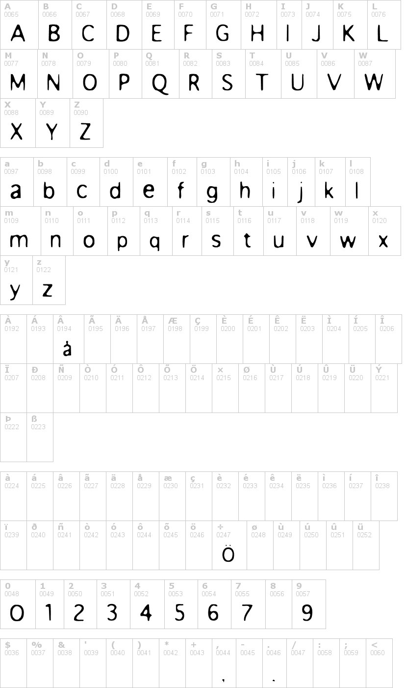 Lettere dell'alfabeto del font anorexia con le quali è possibile realizzare adesivi prespaziati