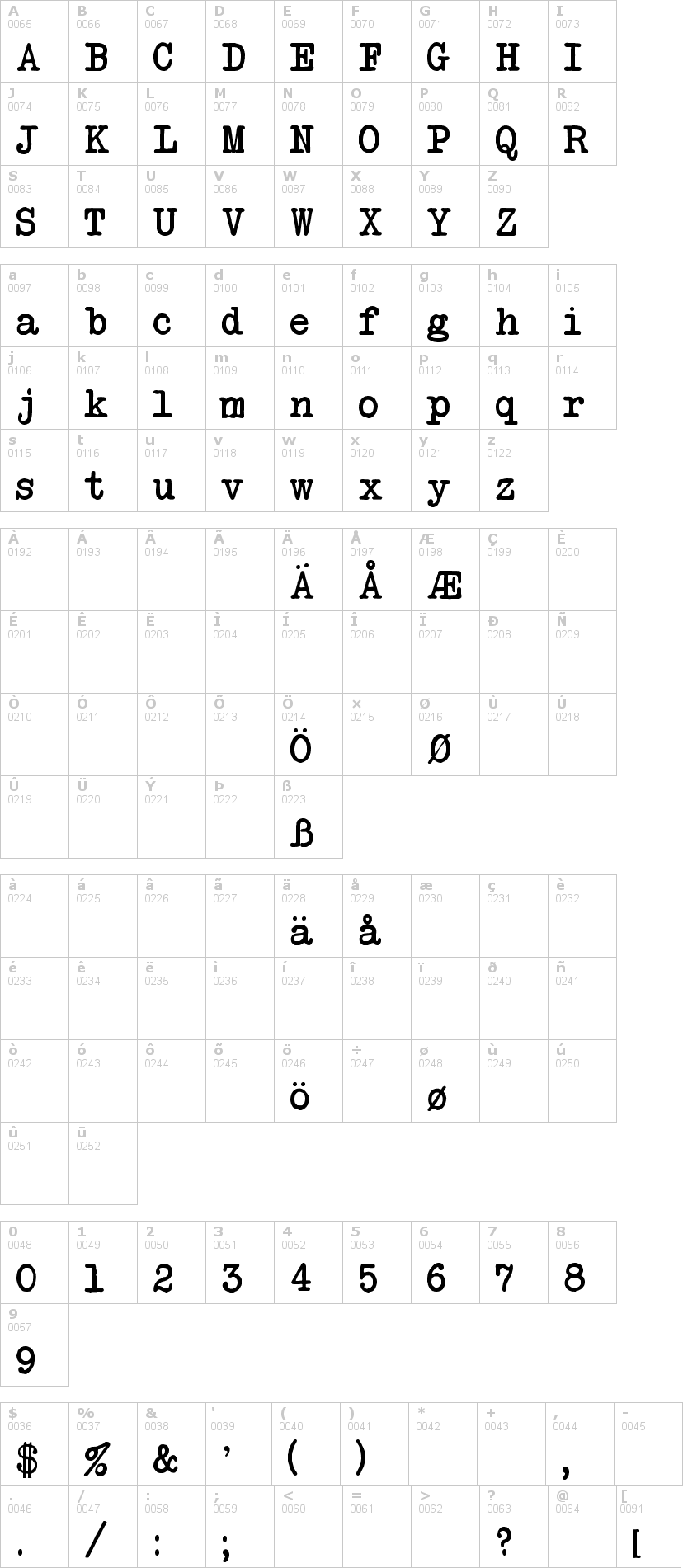 Lettere dell'alfabeto del font another-typewriter con le quali è possibile realizzare adesivi prespaziati