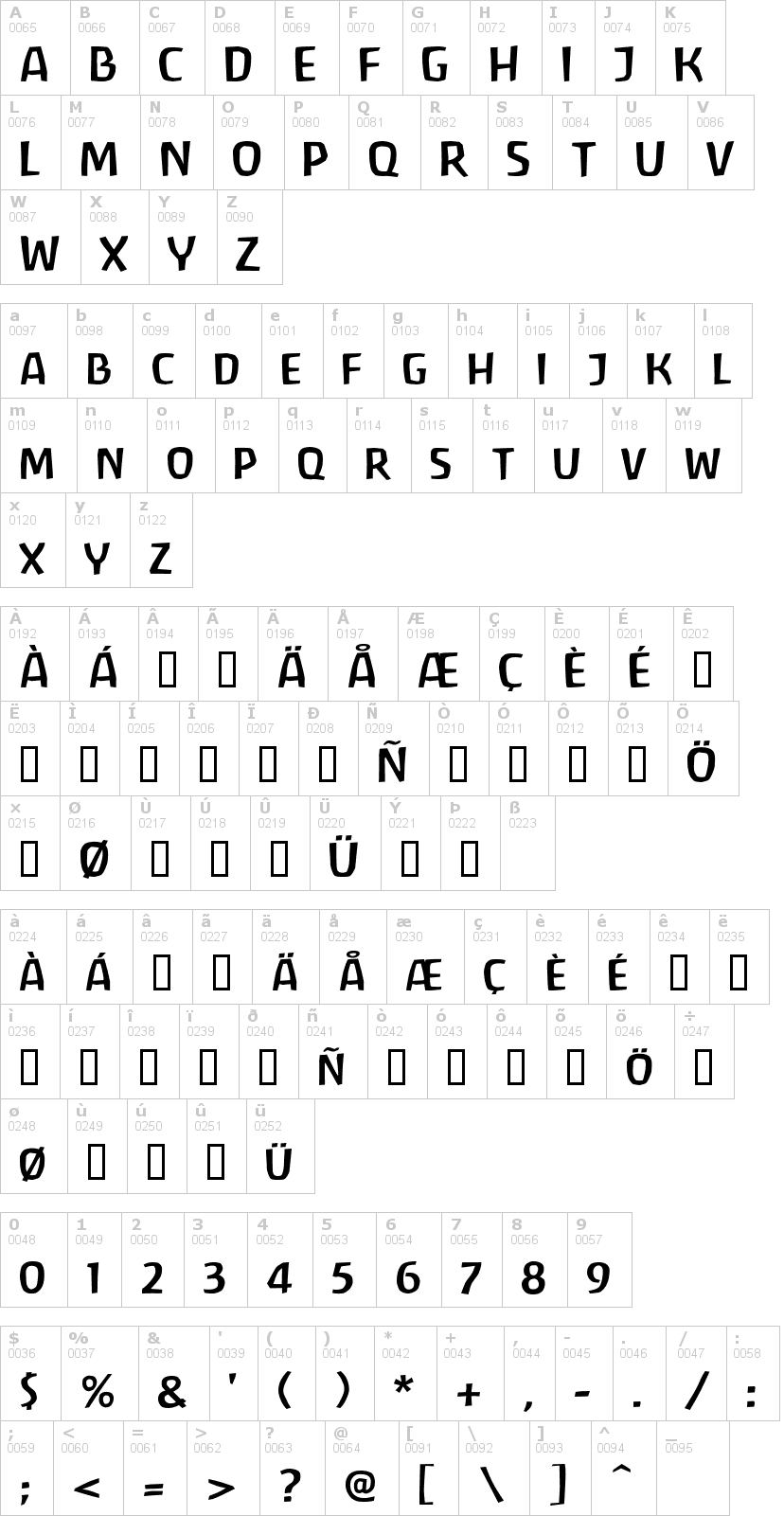 Lettere dell'alfabeto del font antropos con le quali è possibile realizzare adesivi prespaziati