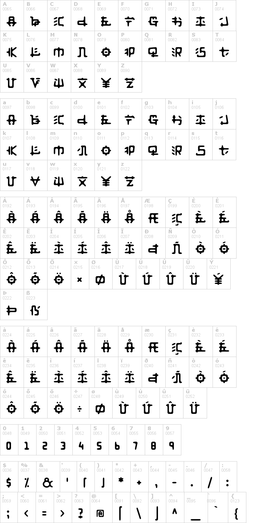 Lettere dell'alfabeto del font anyong con le quali è possibile realizzare adesivi prespaziati