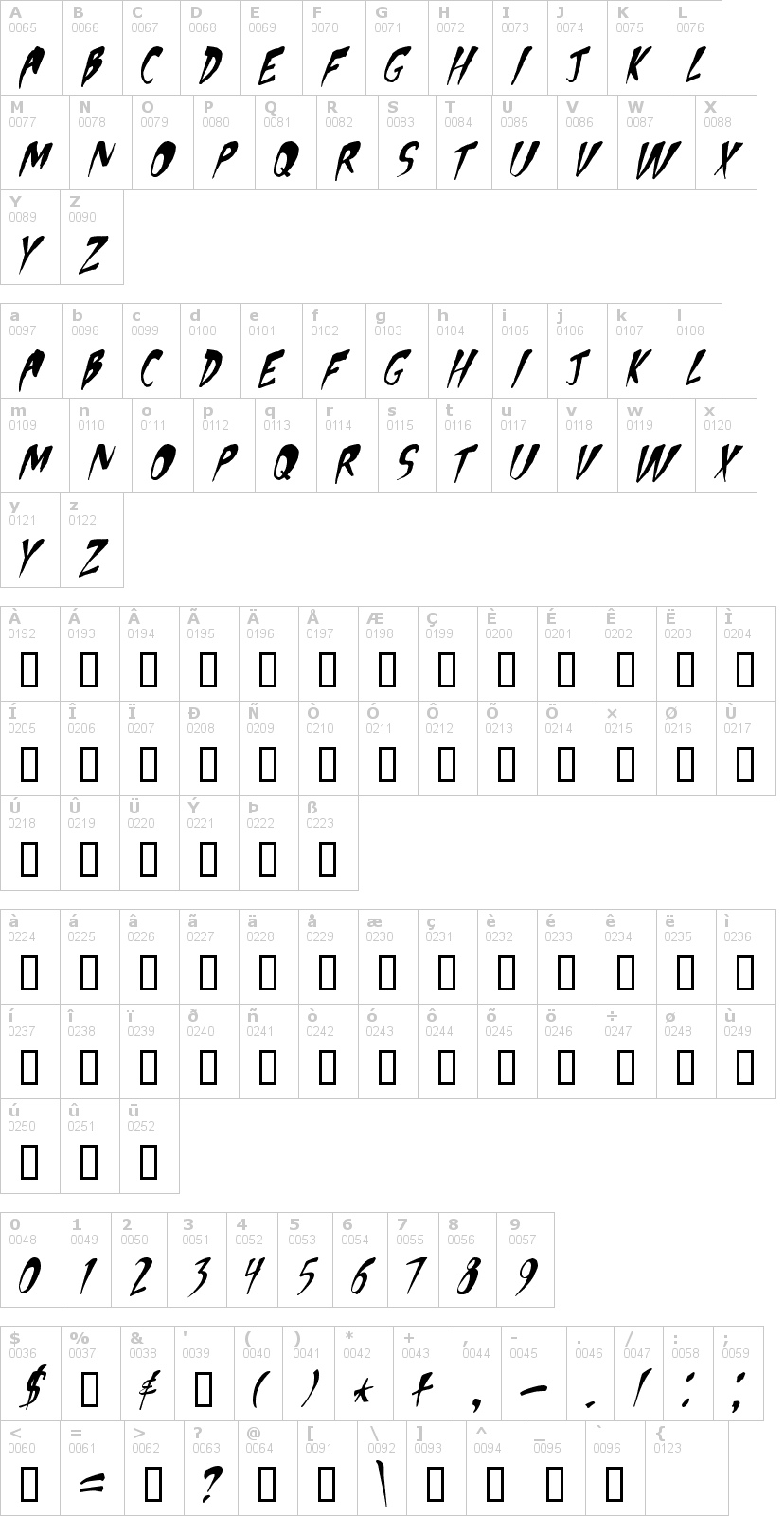 Lettere dell'alfabeto del font apocalypse con le quali è possibile realizzare adesivi prespaziati