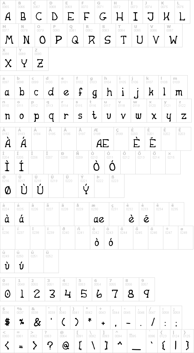 Lettere dell'alfabeto del font apple-butter con le quali è possibile realizzare adesivi prespaziati