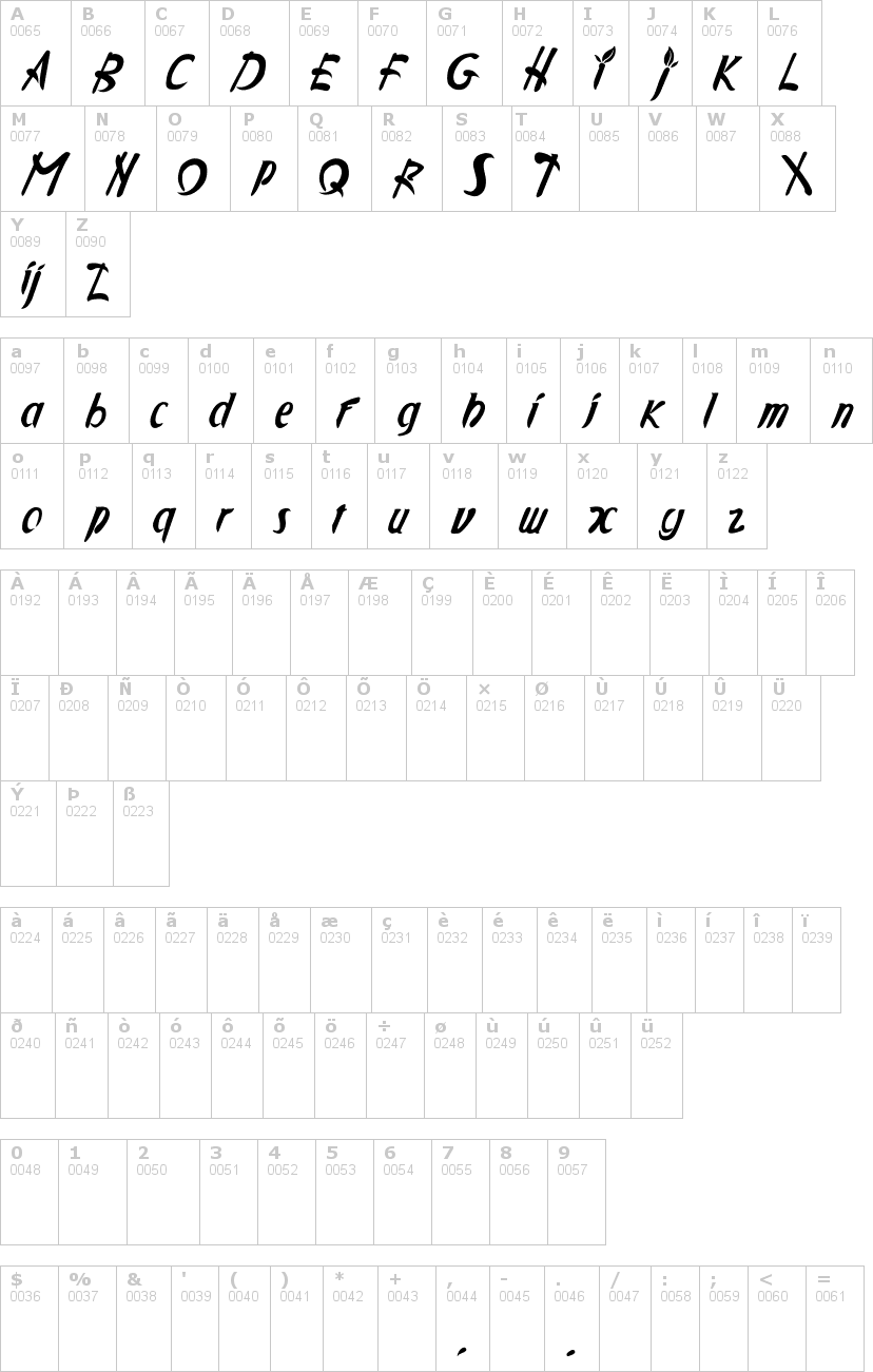 Lettere dell'alfabeto del font applejuiced con le quali è possibile realizzare adesivi prespaziati