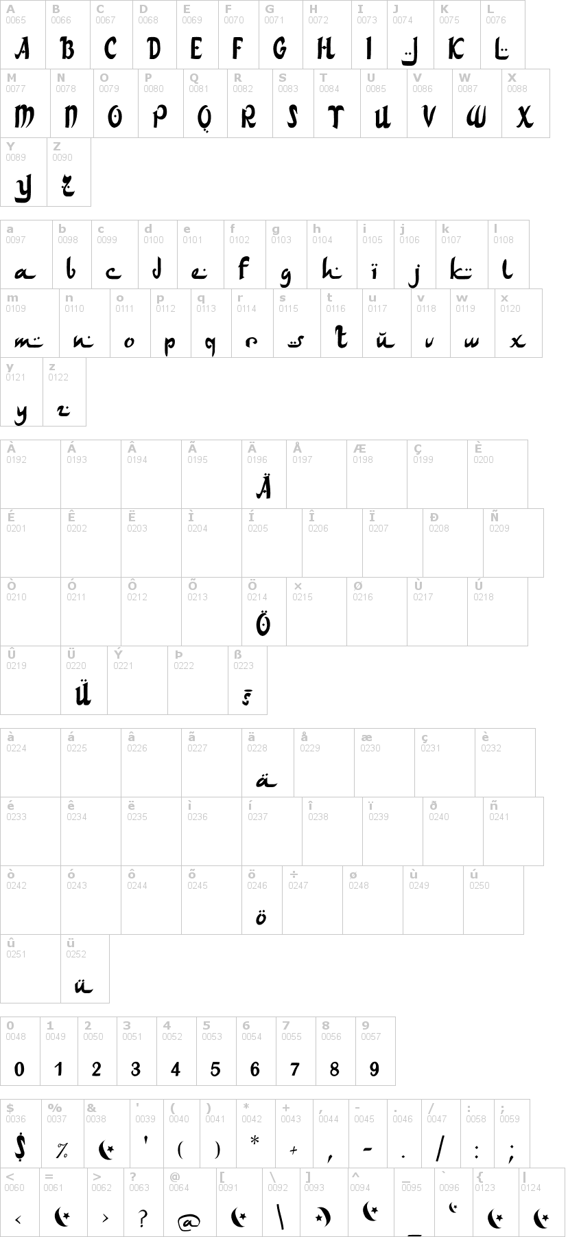 Lettere dell'alfabeto del font arab-dances con le quali è possibile realizzare adesivi prespaziati