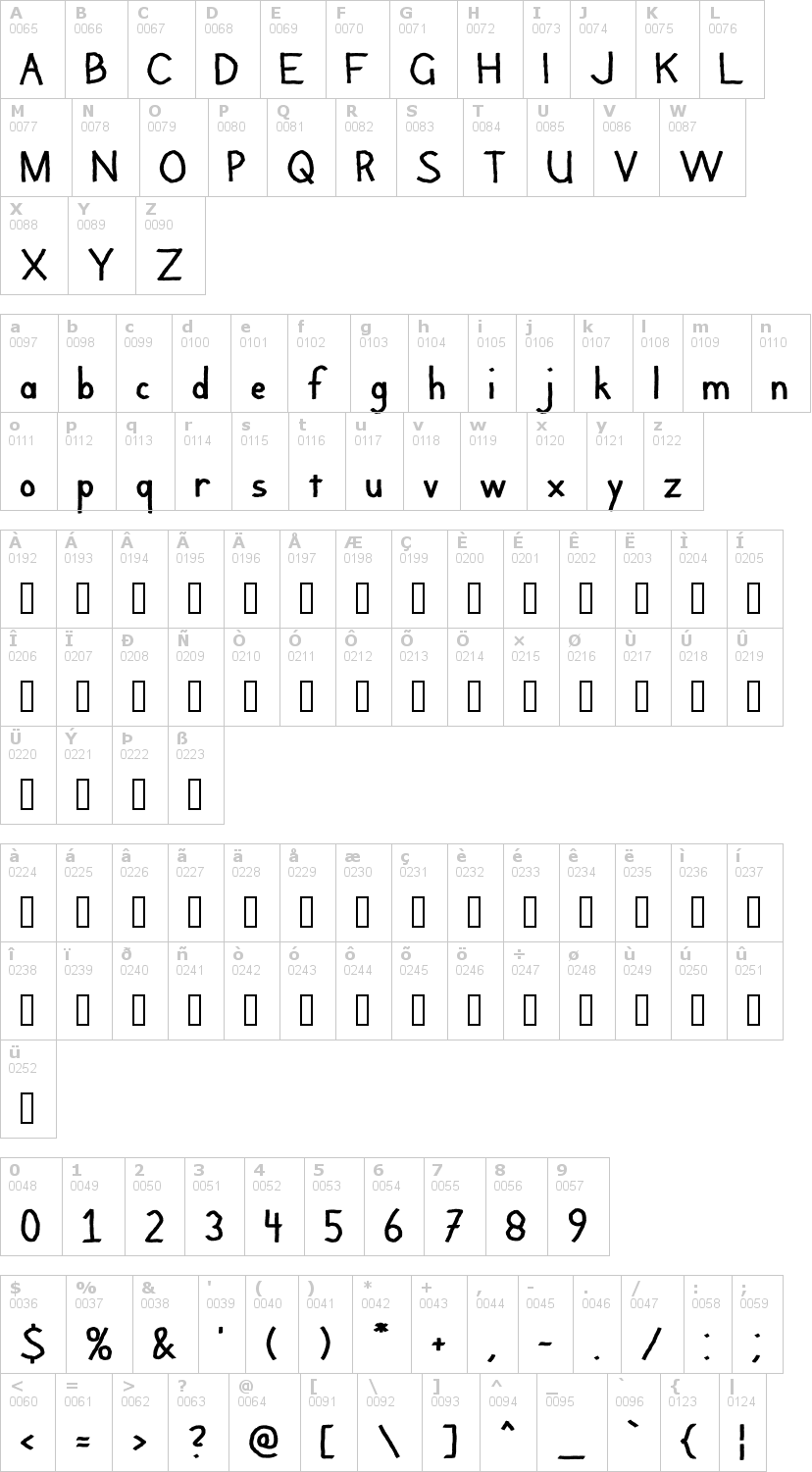 Lettere dell'alfabeto del font argaila con le quali è possibile realizzare adesivi prespaziati