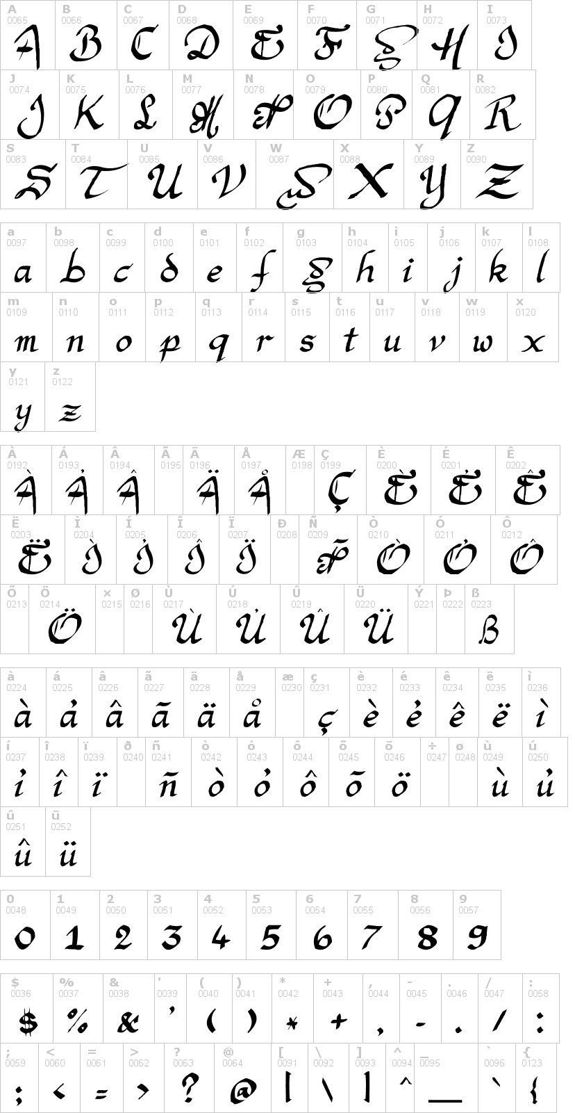 Lettere dell'alfabeto del font argor-man-scaqh con le quali è possibile realizzare adesivi prespaziati