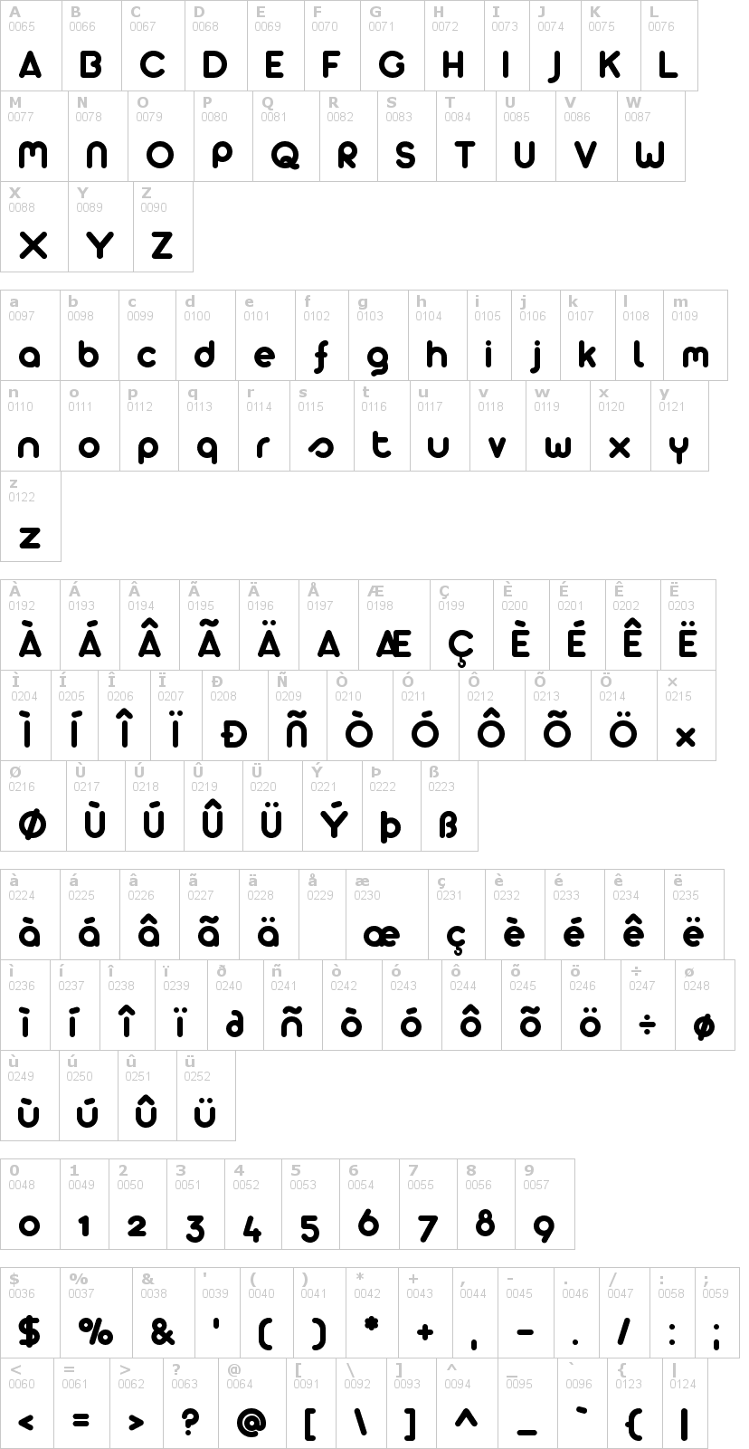 Lettere dell'alfabeto del font arista-2-0 con le quali è possibile realizzare adesivi prespaziati