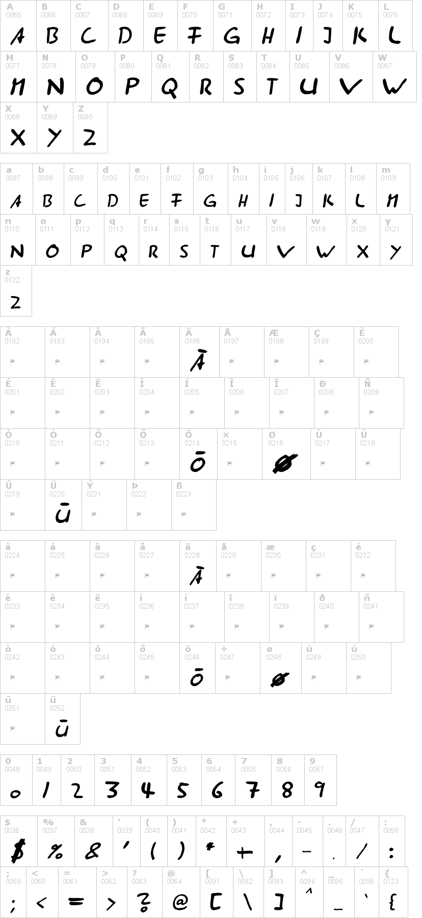 Lettere dell'alfabeto del font ast-285 con le quali è possibile realizzare adesivi prespaziati