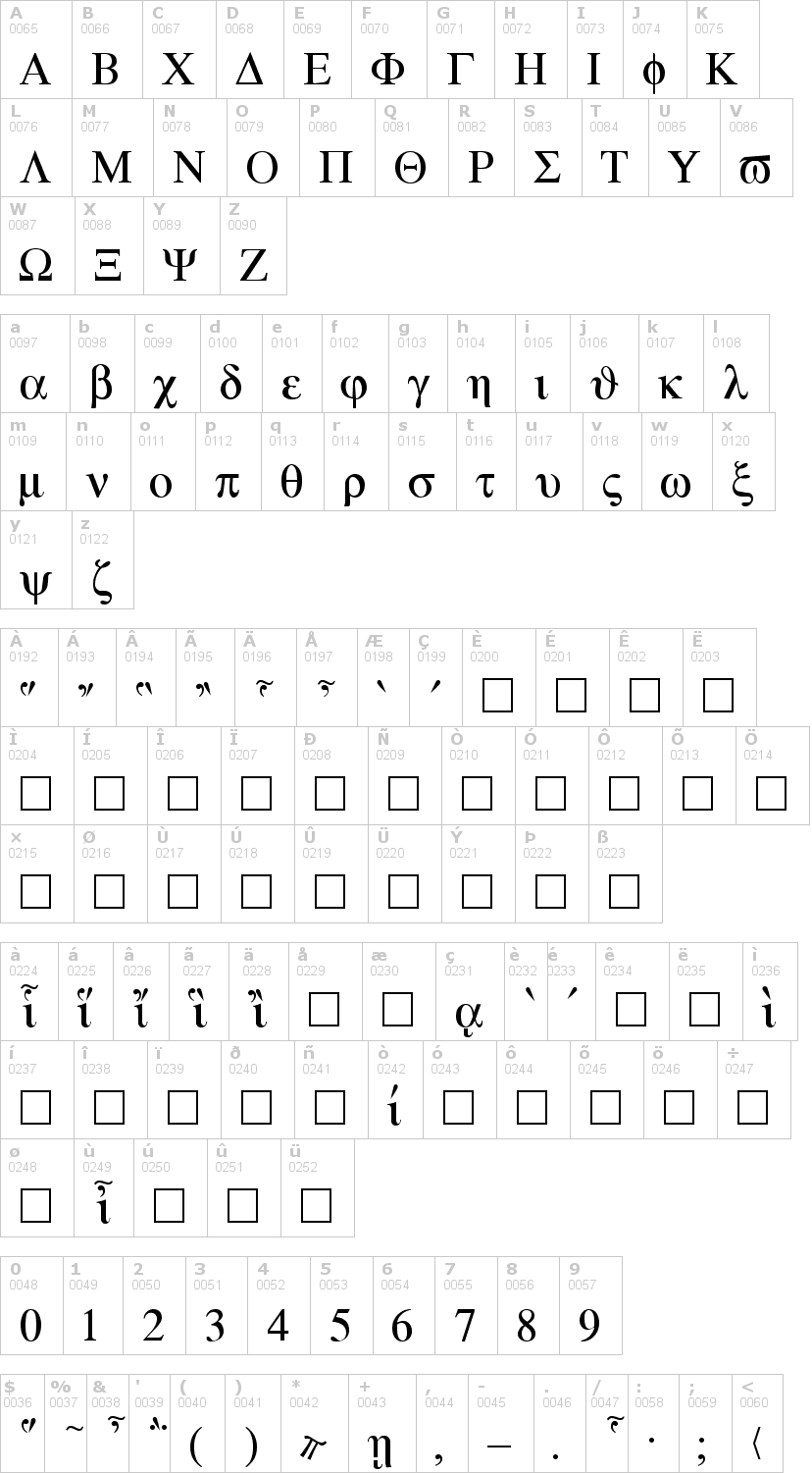 Lettere dell'alfabeto del font atene con le quali è possibile realizzare adesivi prespaziati