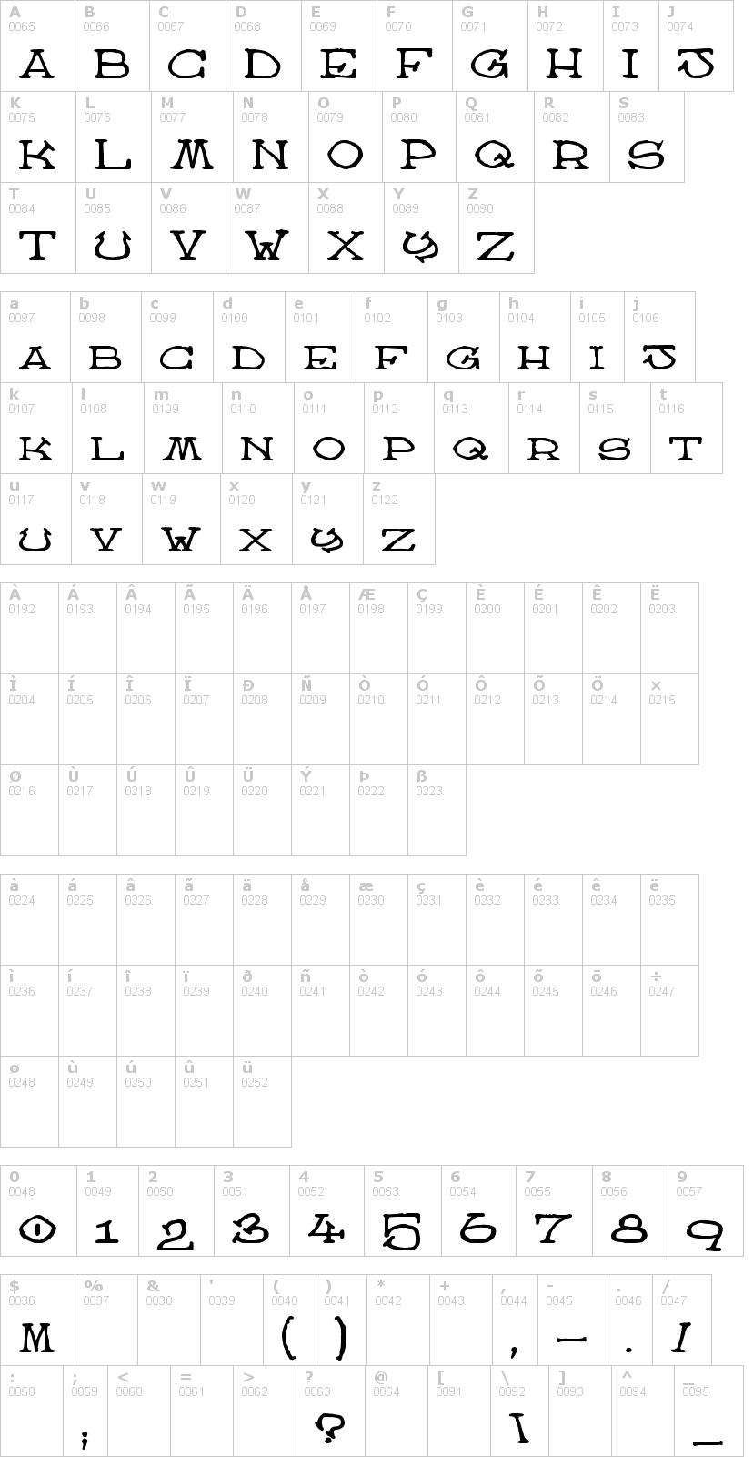 Lettere dell'alfabeto del font atlas-of-the-magi con le quali è possibile realizzare adesivi prespaziati