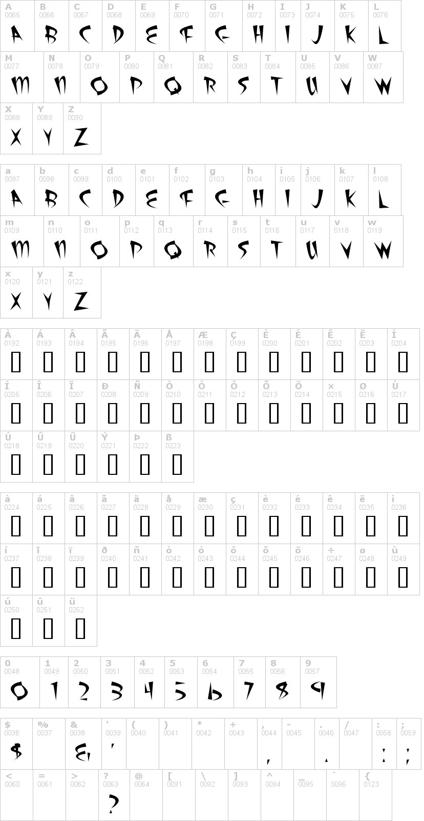 Lettere dell'alfabeto del font atomic-sushi con le quali è possibile realizzare adesivi prespaziati