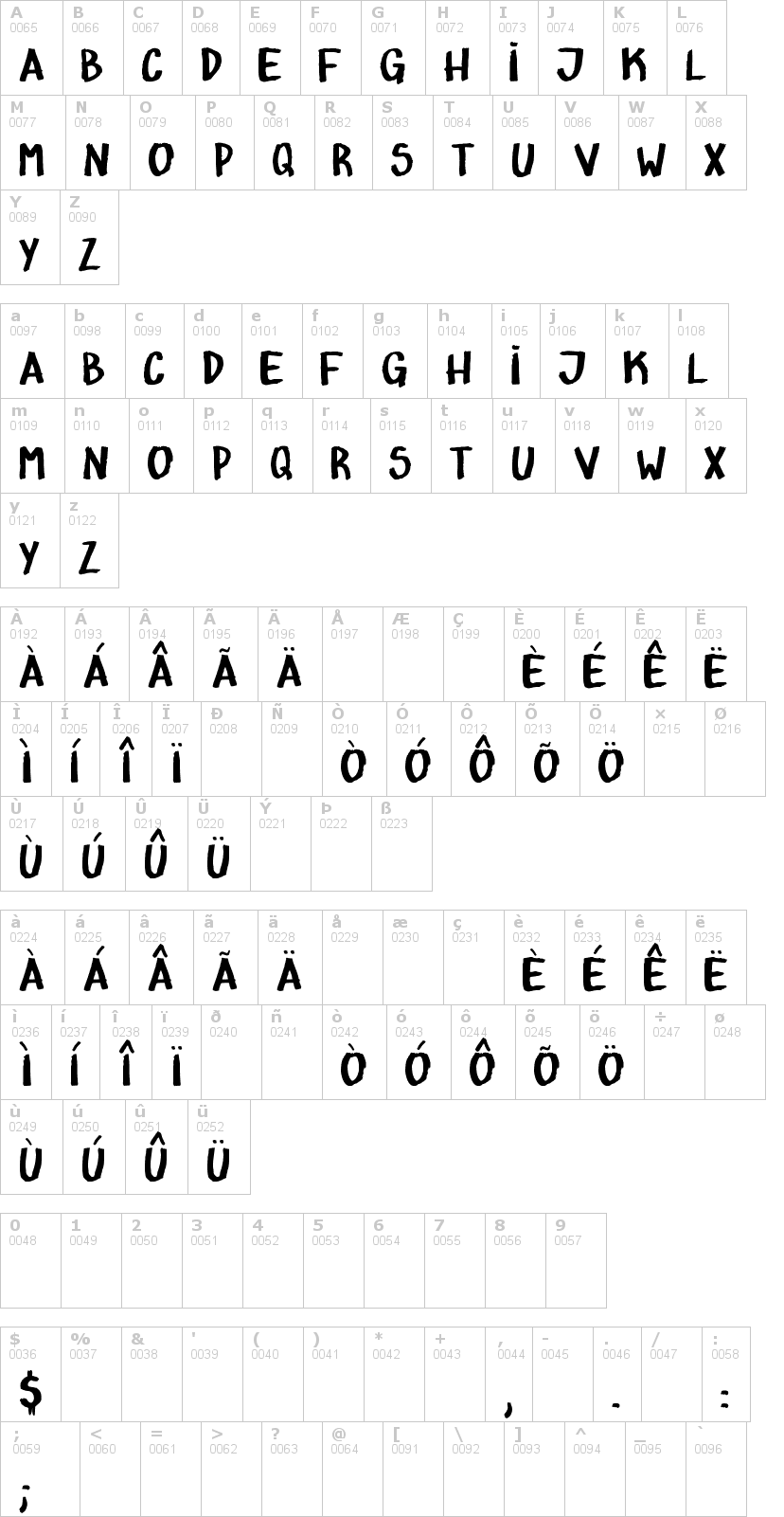 Lettere dell'alfabeto del font atomico con le quali è possibile realizzare adesivi prespaziati