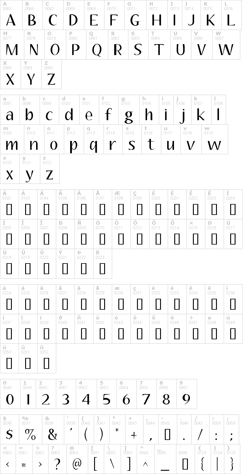 Lettere dell'alfabeto del font aubrey con le quali è possibile realizzare adesivi prespaziati