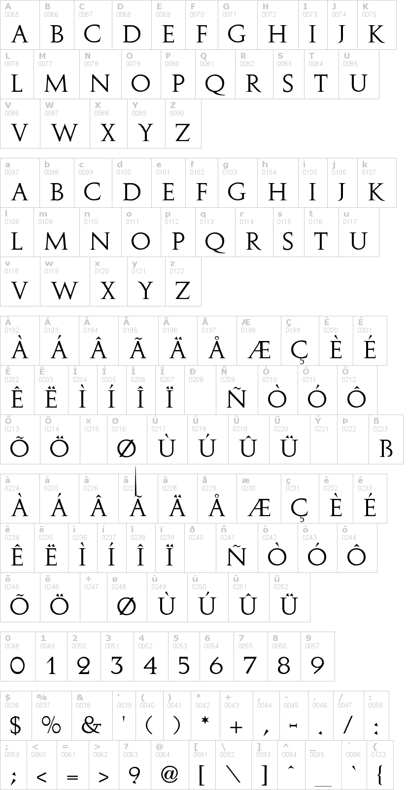 Lettere dell'alfabeto del font augustus con le quali è possibile realizzare adesivi prespaziati