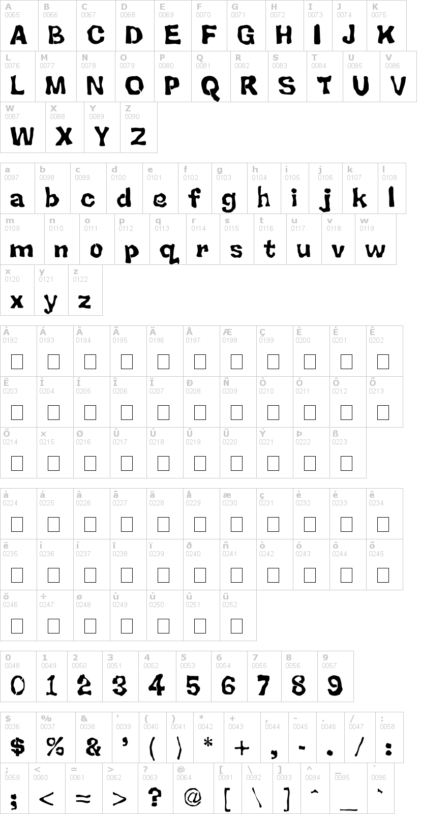 Lettere dell'alfabeto del font backsplatter con le quali è possibile realizzare adesivi prespaziati