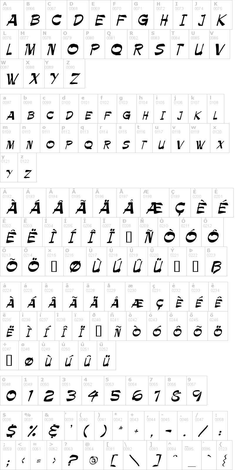 Lettere dell'alfabeto del font ballot con le quali è possibile realizzare adesivi prespaziati