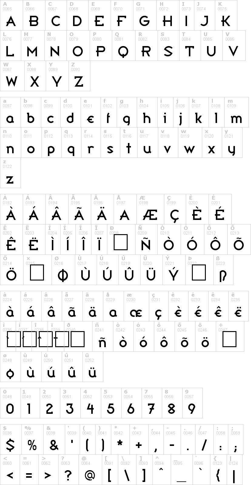 Lettere dell'alfabeto del font bandy con le quali è possibile realizzare adesivi prespaziati