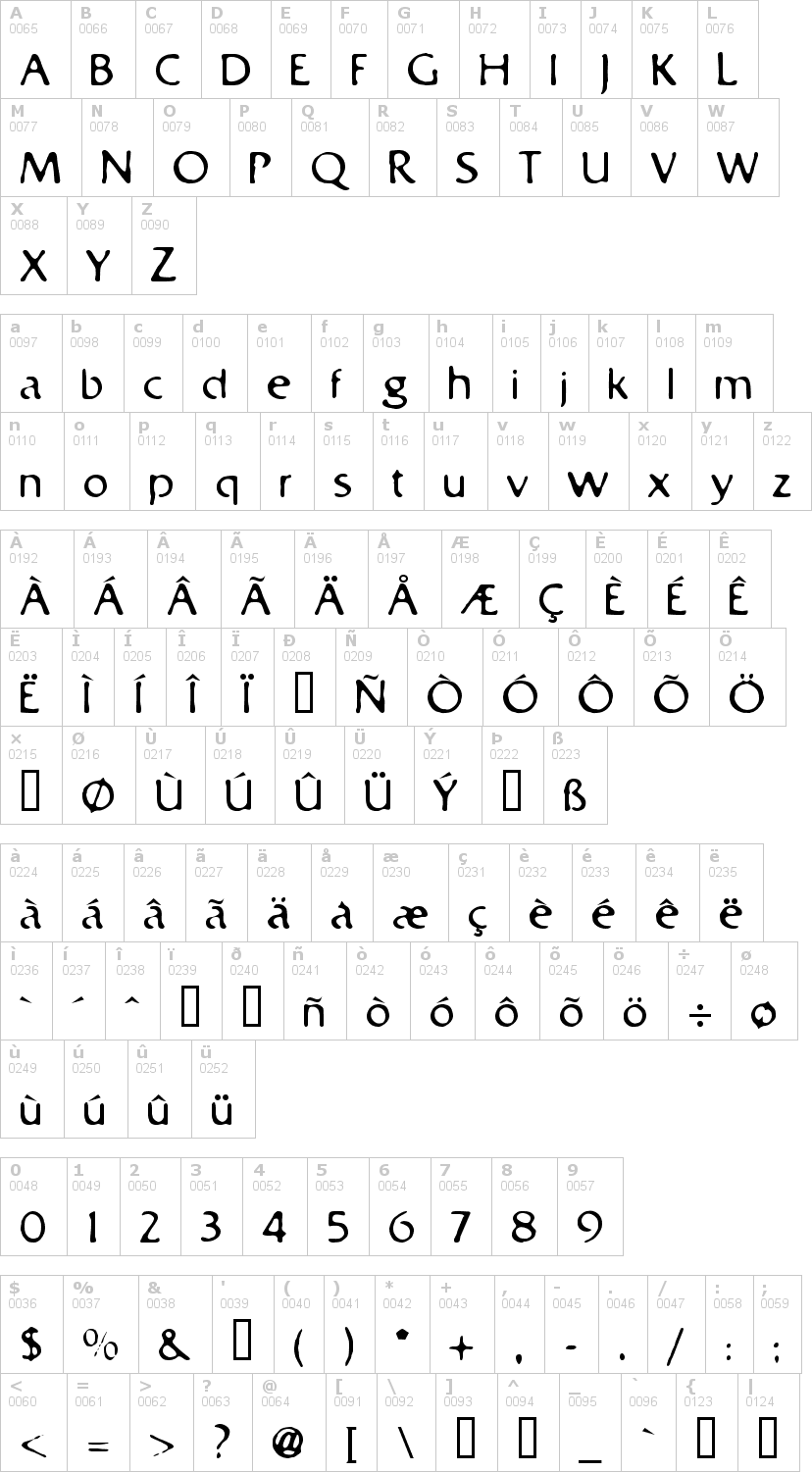 Lettere dell'alfabeto del font bastard con le quali è possibile realizzare adesivi prespaziati