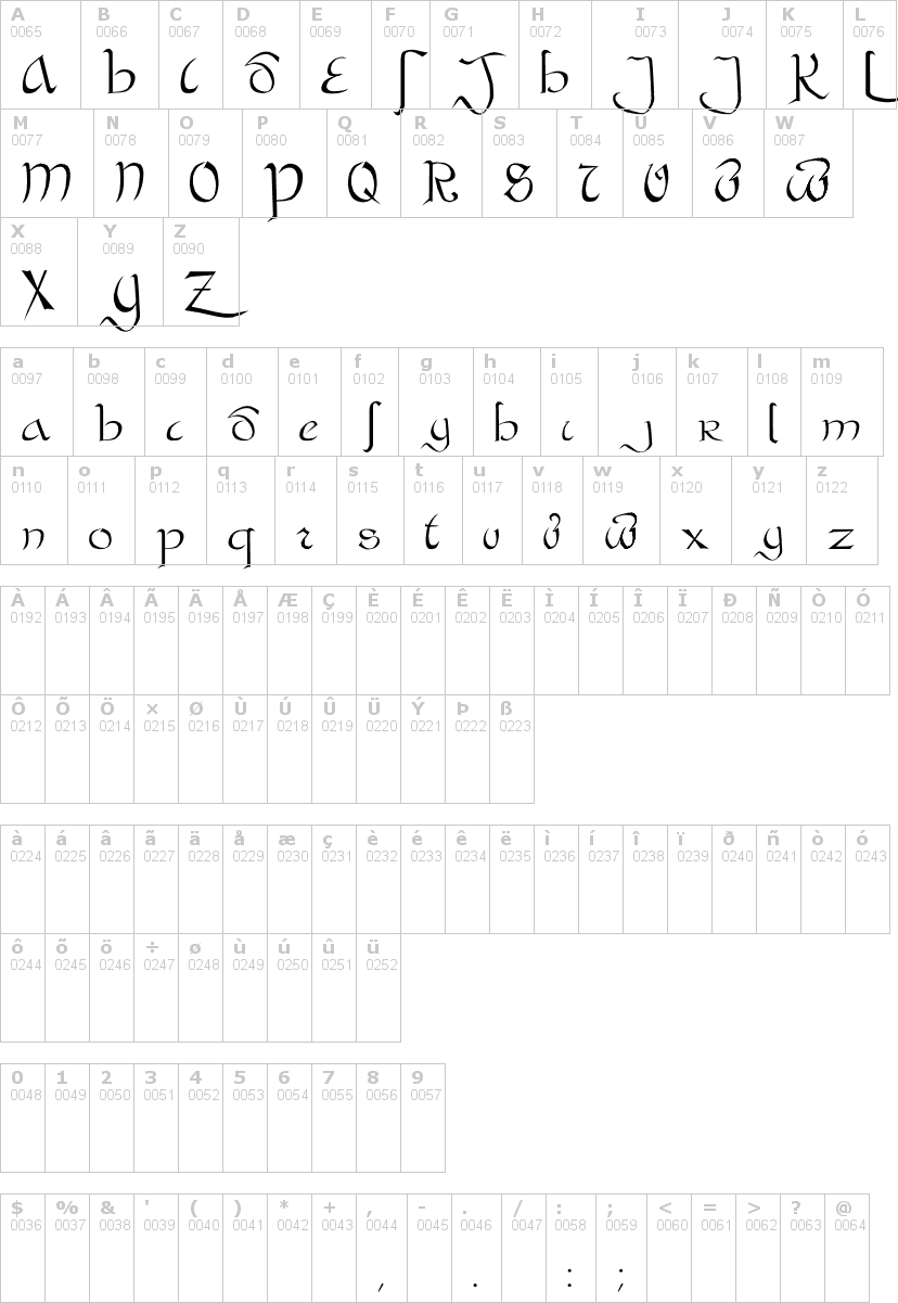 Lettere dell'alfabeto del font bastarda con le quali è possibile realizzare adesivi prespaziati