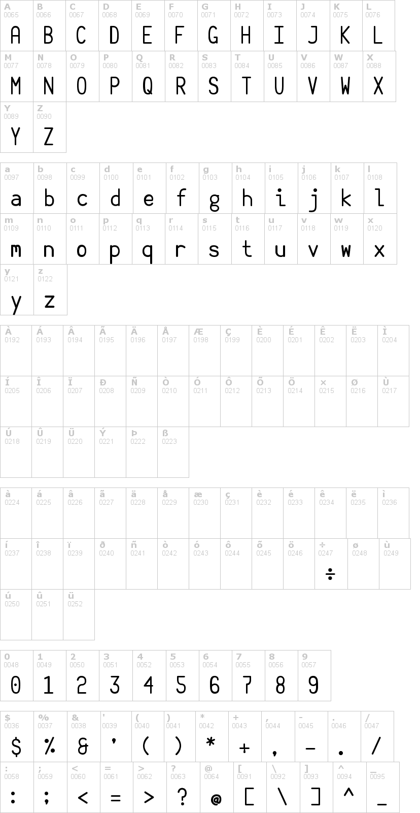 Lettere dell'alfabeto del font belshaw-donut-robot con le quali è possibile realizzare adesivi prespaziati