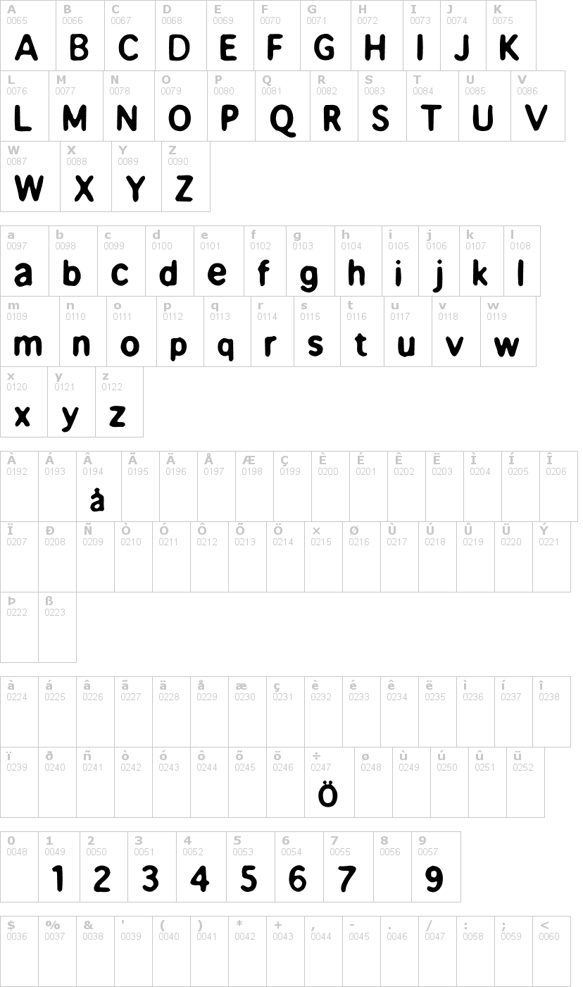Lettere dell'alfabeto del font beppofet con le quali è possibile realizzare adesivi prespaziati
