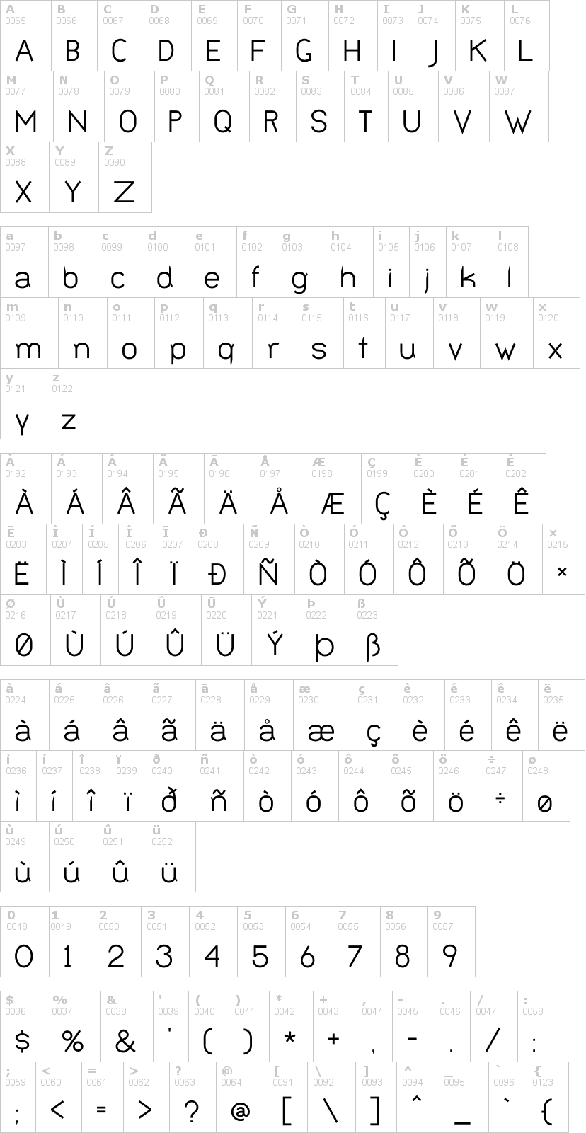 Lettere dell'alfabeto del font bernur con le quali è possibile realizzare adesivi prespaziati