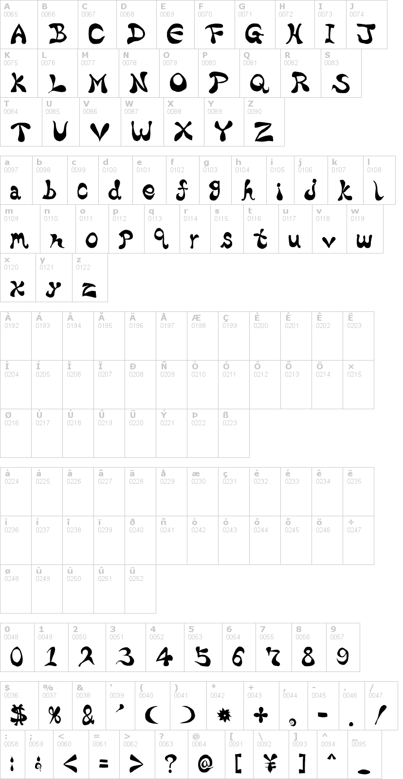 Lettere dell'alfabeto del font bharatic con le quali è possibile realizzare adesivi prespaziati