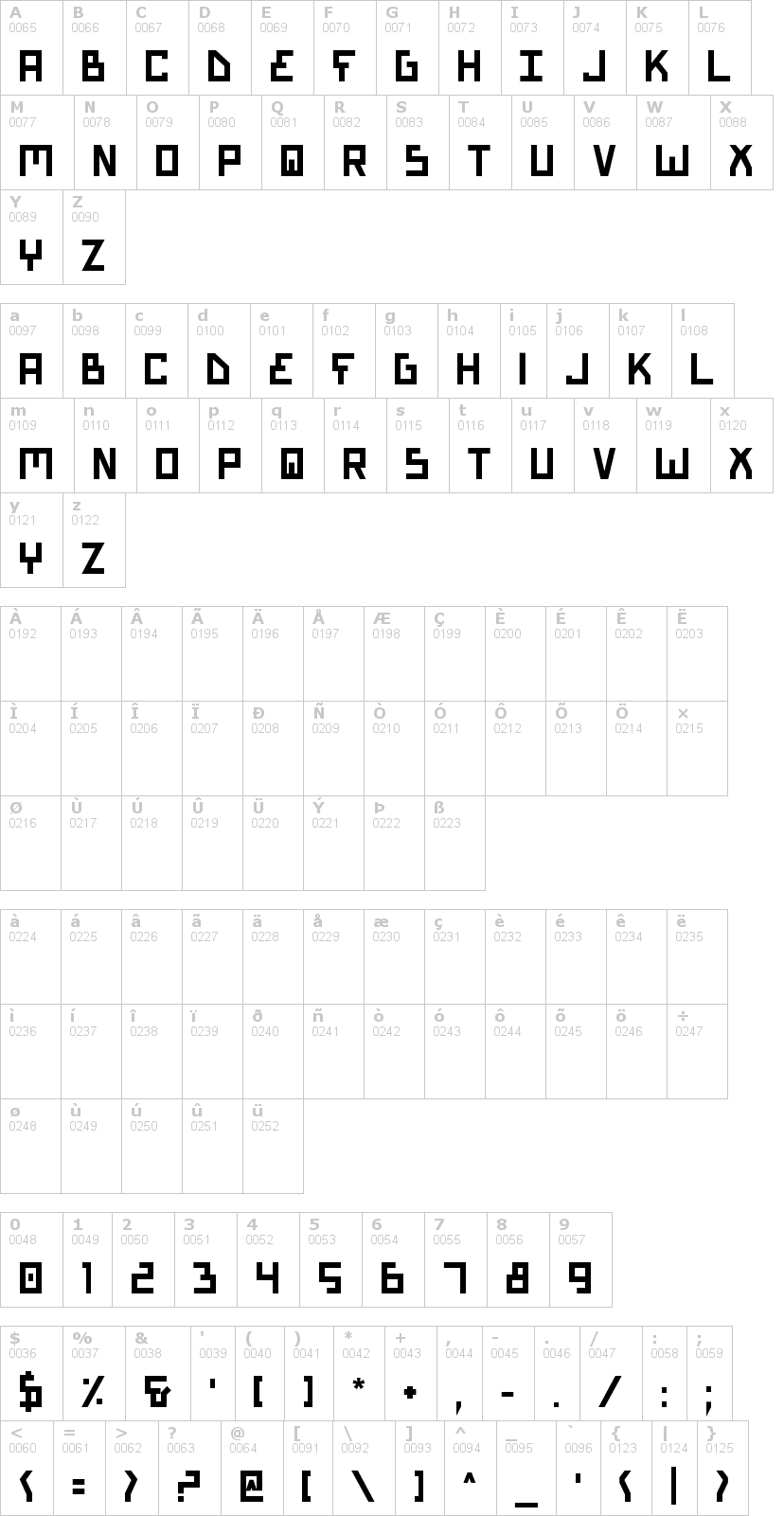 Lettere dell'alfabeto del font bionic-type con le quali è possibile realizzare adesivi prespaziati
