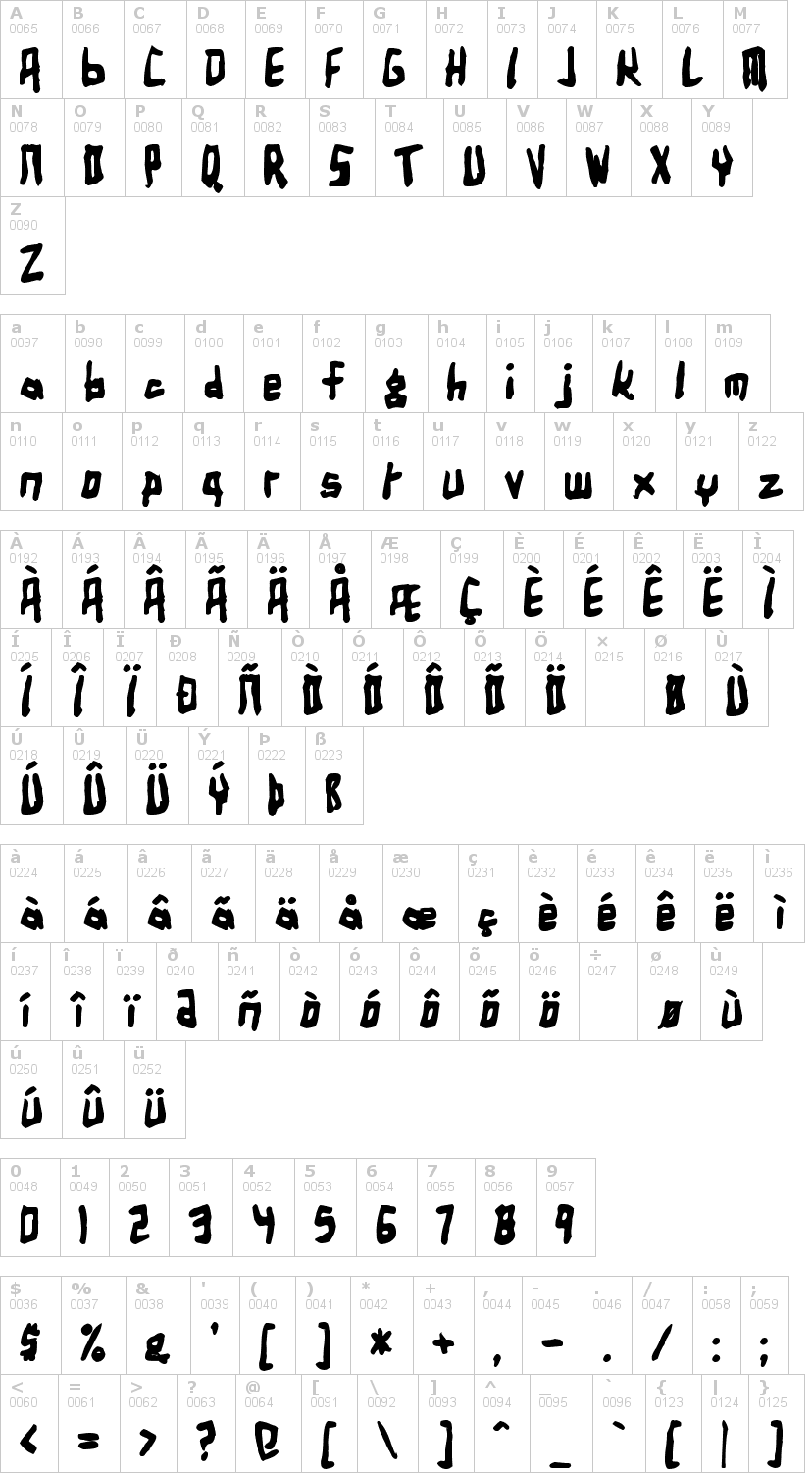 Lettere dell'alfabeto del font birdland-aeroplane con le quali è possibile realizzare adesivi prespaziati
