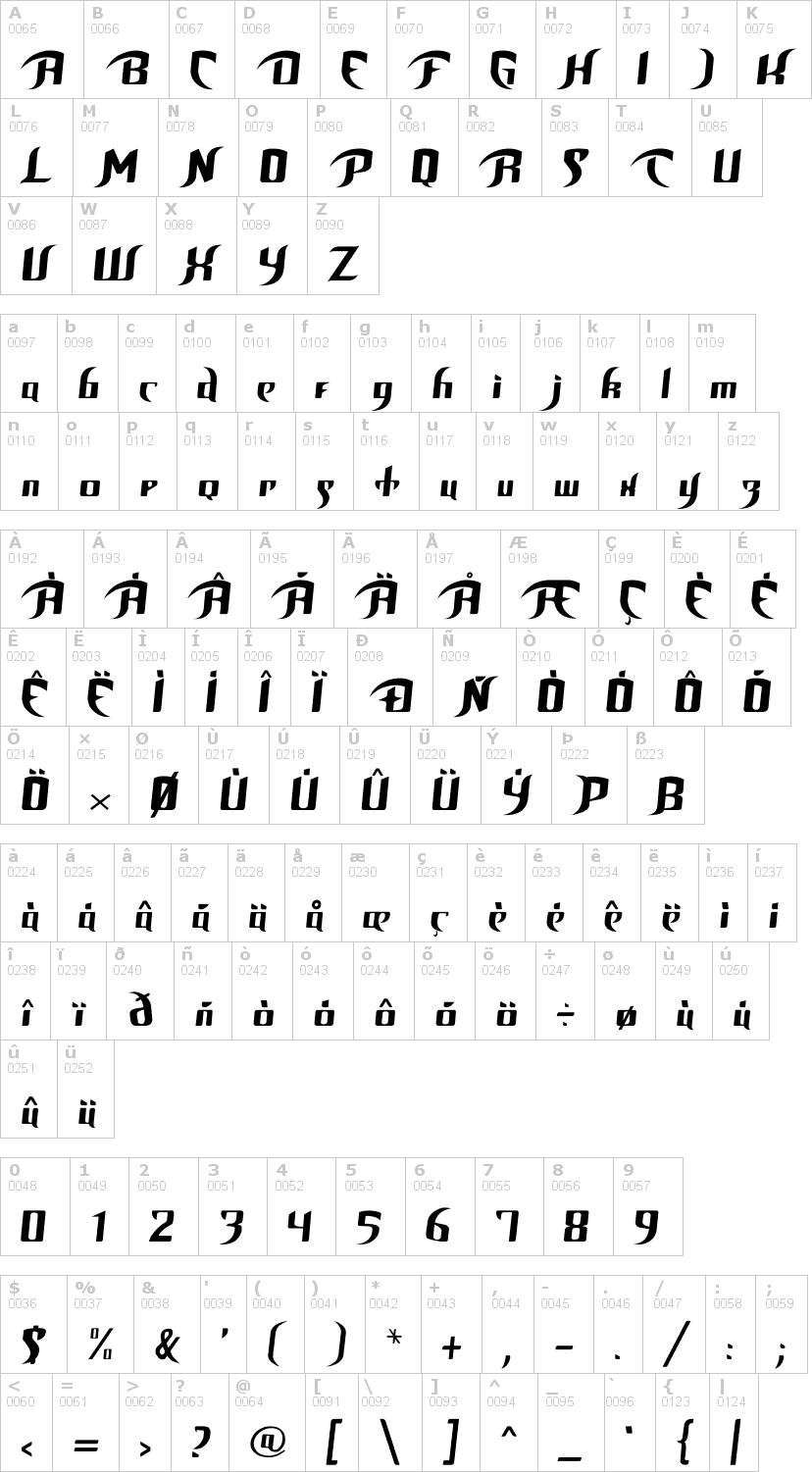 Lettere dell'alfabeto del font birds-of-prey con le quali è possibile realizzare adesivi prespaziati