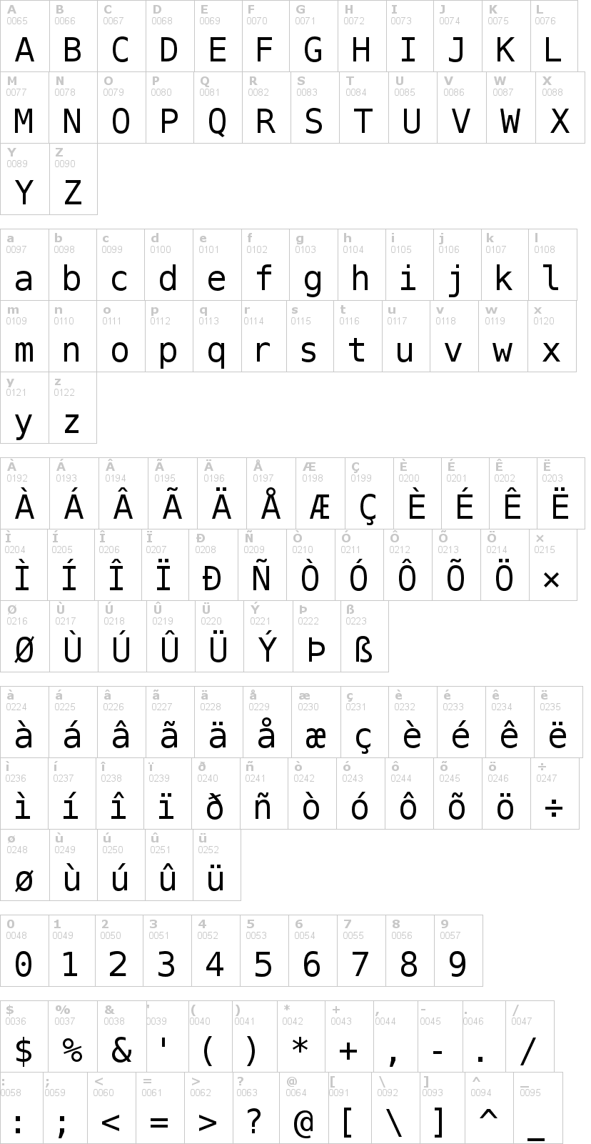 Lettere dell'alfabeto del font bitstream-vera-mono con le quali è possibile realizzare adesivi prespaziati